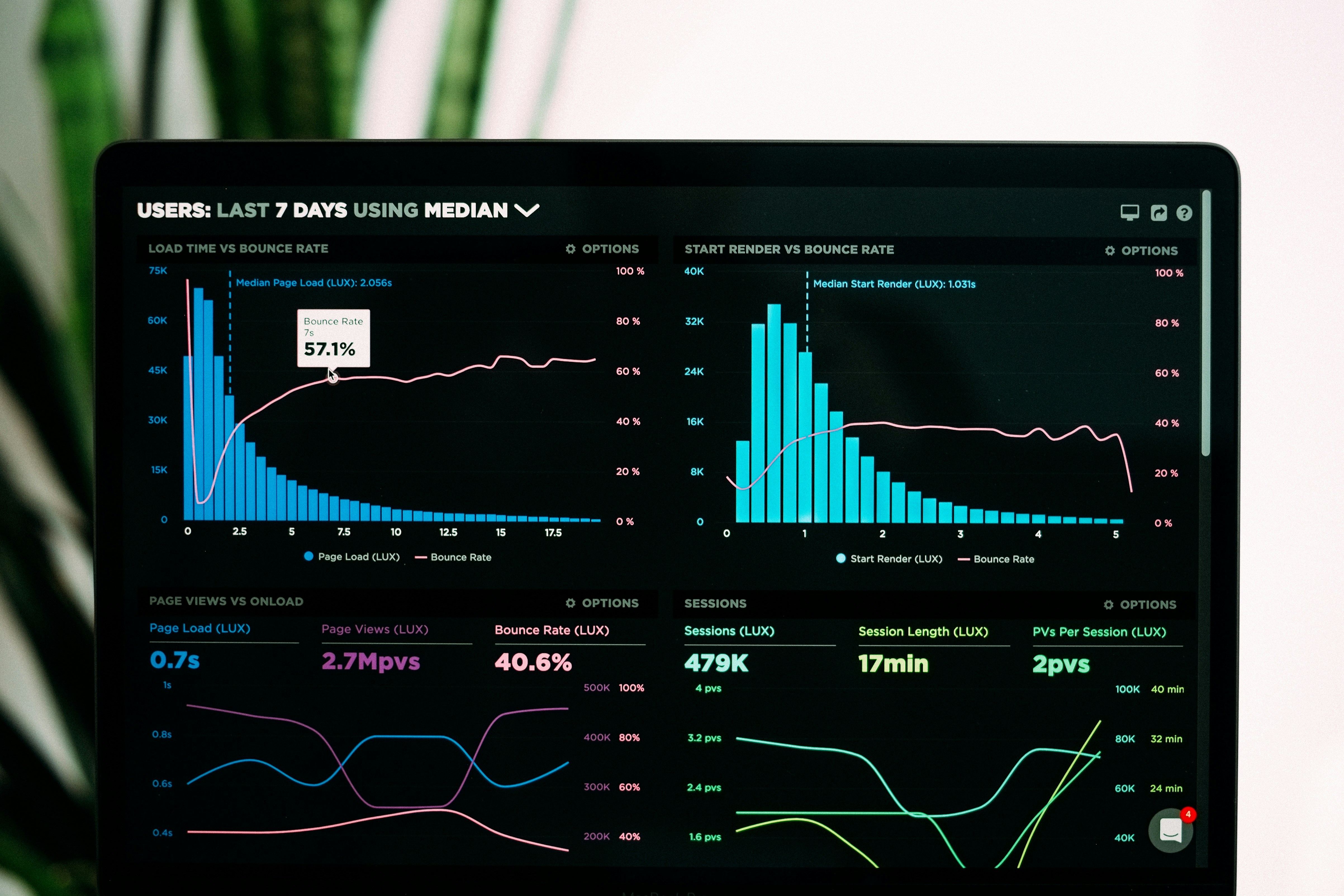 Real-time visibility